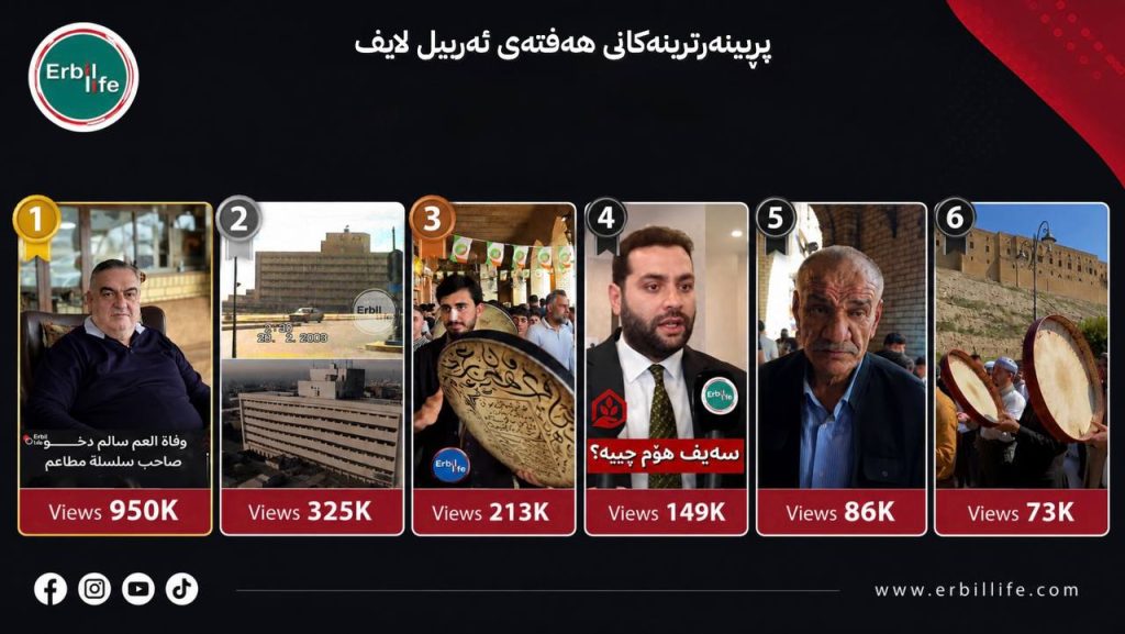 پڕبینەرترینەکانی هەفتەی ئەربیل لایف